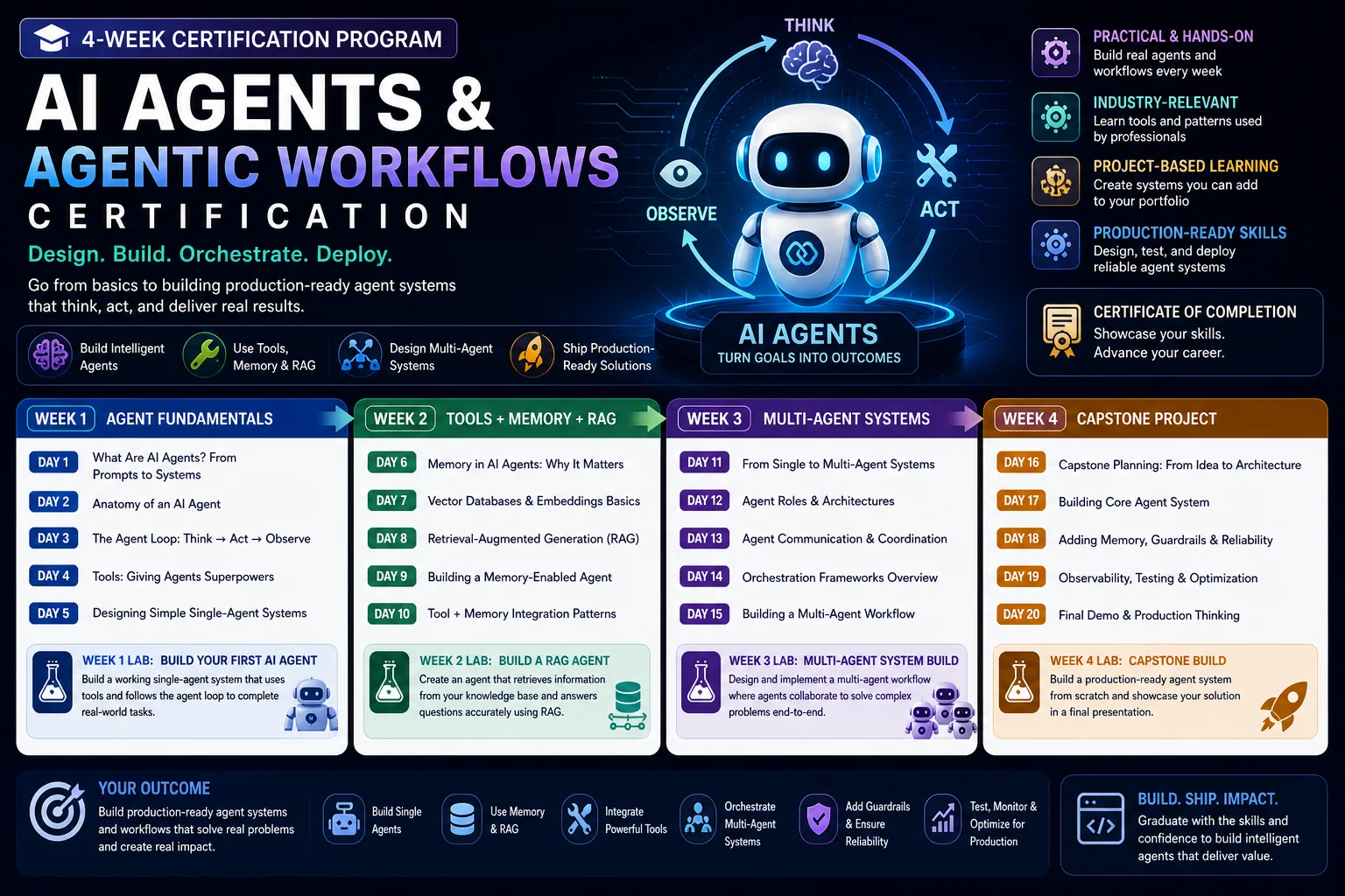 AI Agents & Agentic Workflows certification banner