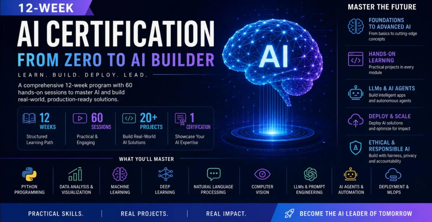 AI Engineering and Intelligent Systems certification