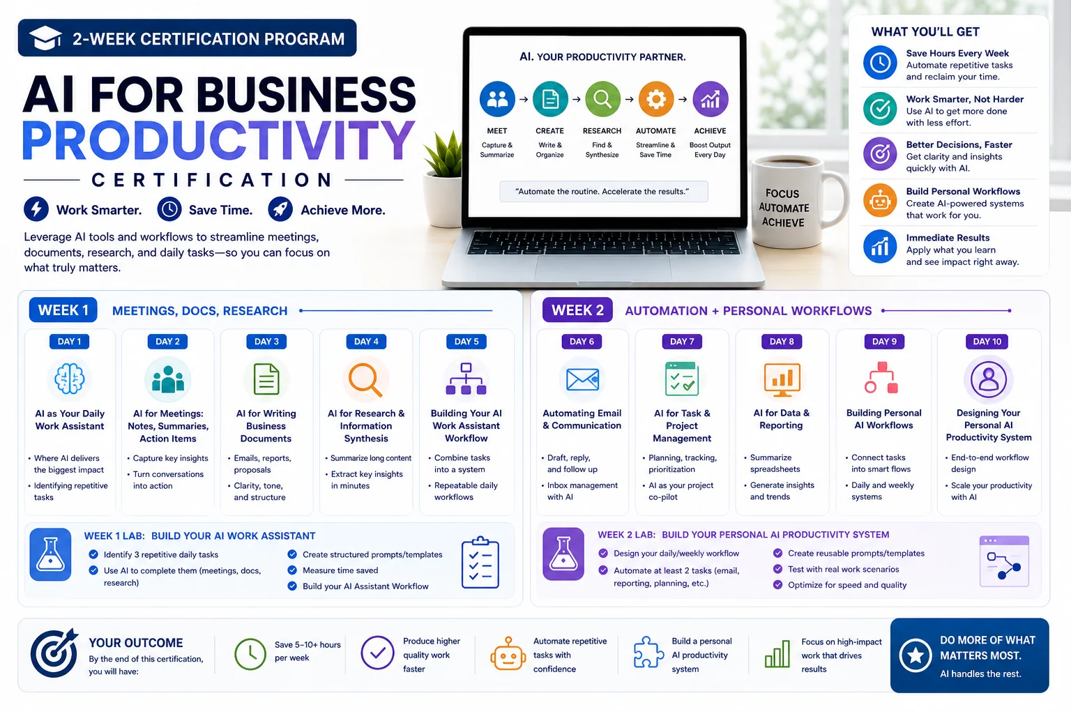 AI for Business Productivity certification banner