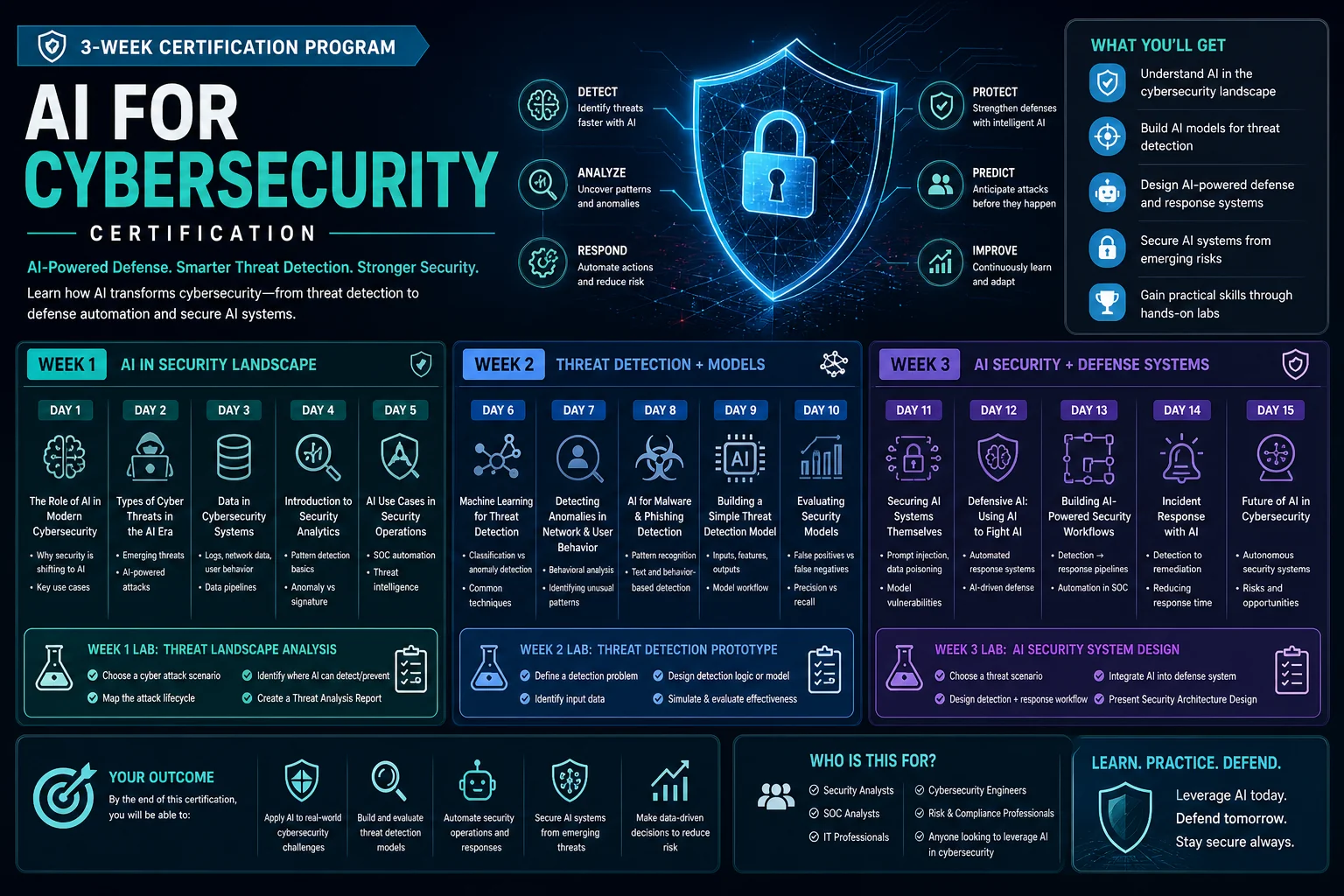 AI for Cybersecurity certification banner