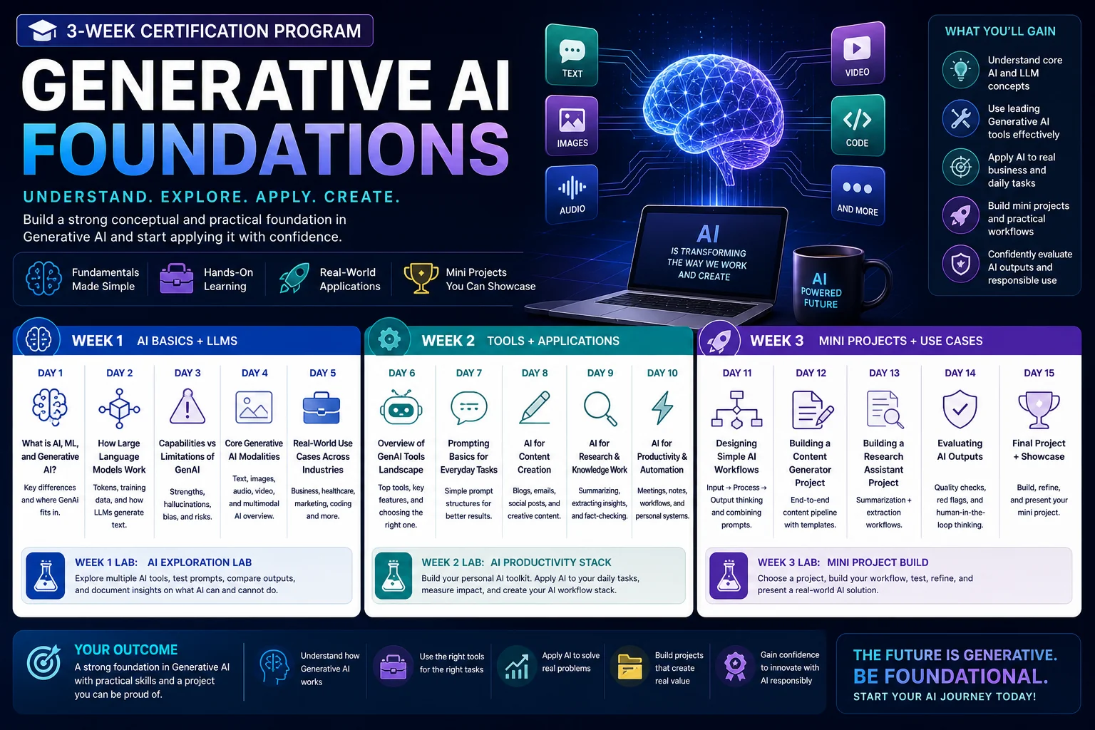 Generative AI Foundations certification banner