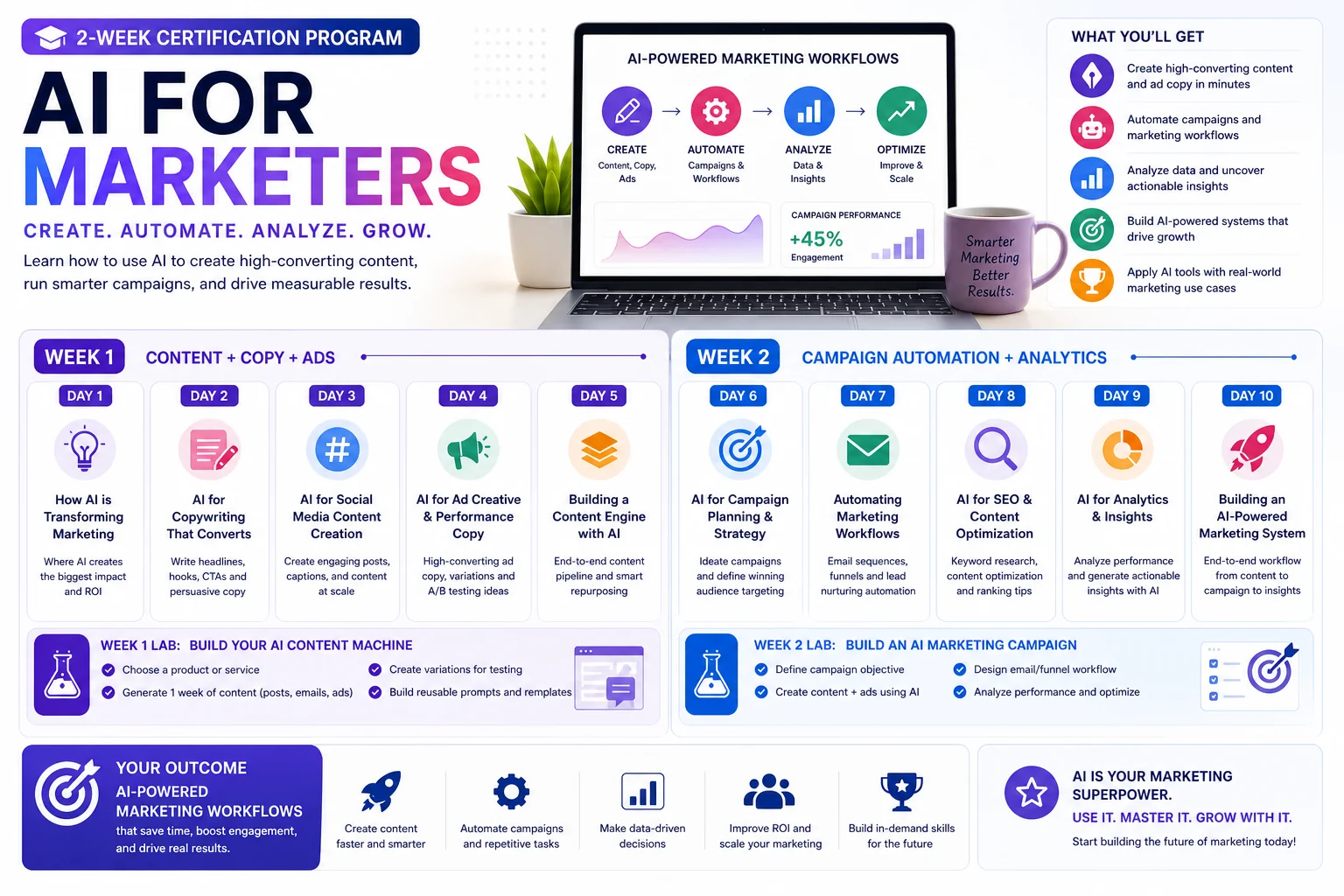 AI for Marketers certification banner