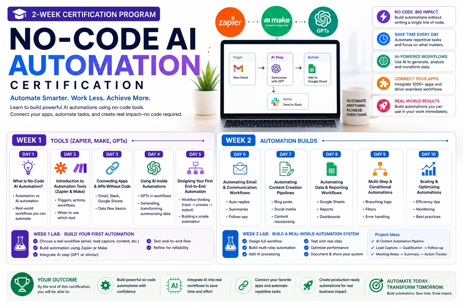 No-Code AI Automation certification banner