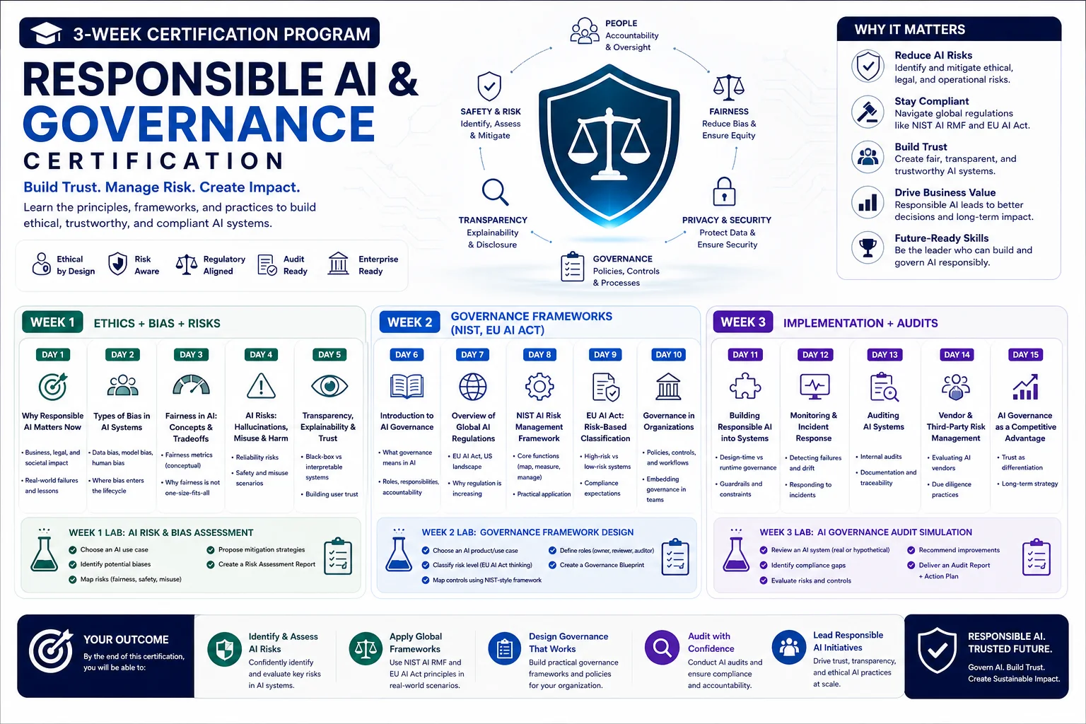 Responsible AI & Governance certification banner